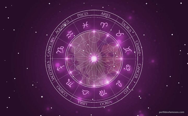 Imagem representando o mapa astral de Patricia Millardet