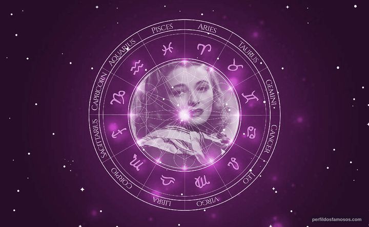 Imagem representando o mapa astral de Patricia Neal