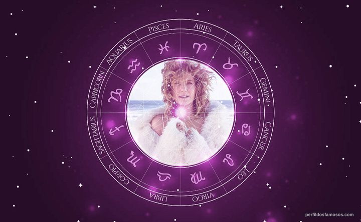 Imagem representando o mapa astral de Patricia Pillar