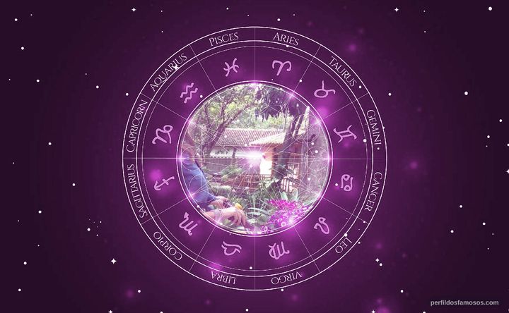 Imagem representando o mapa astral de Patrícia Poeta