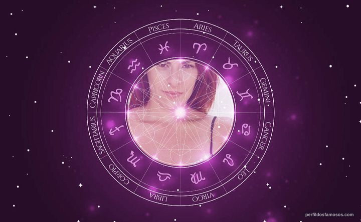 Imagem representando o mapa astral de Patricia Prata