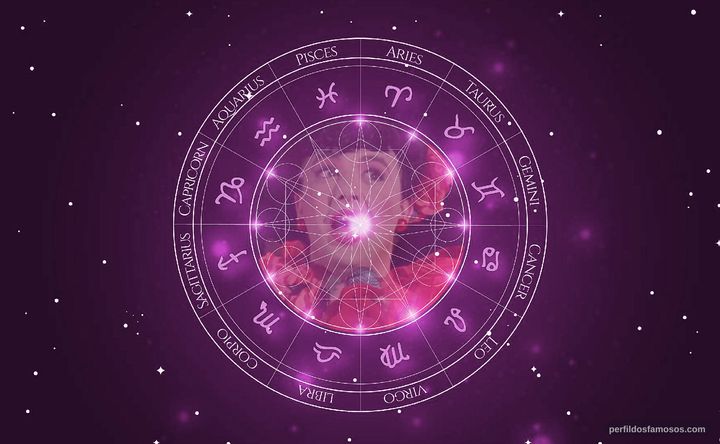Imagem representando o mapa astral de Patricio Bisso
