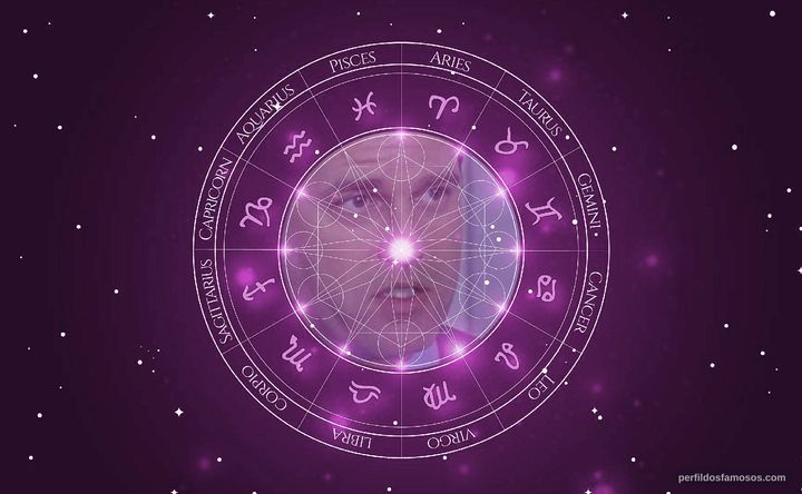 Imagem representando o mapa astral de Patrick Baladi