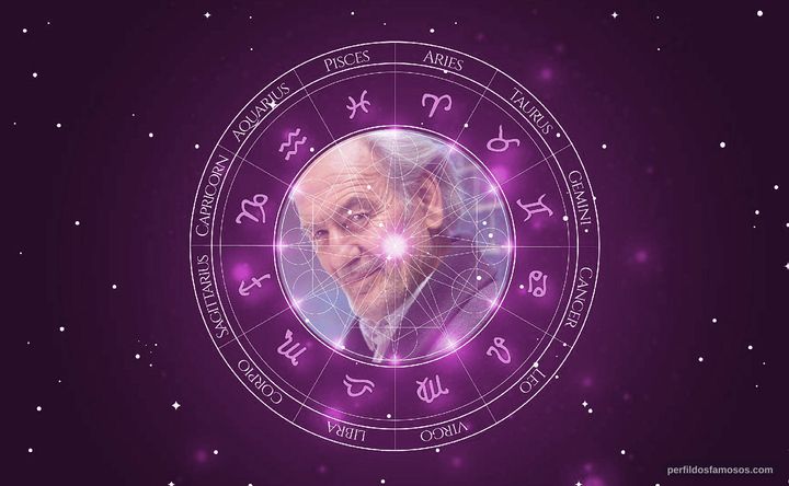 Imagem representando o mapa astral de Patrick Bauchau