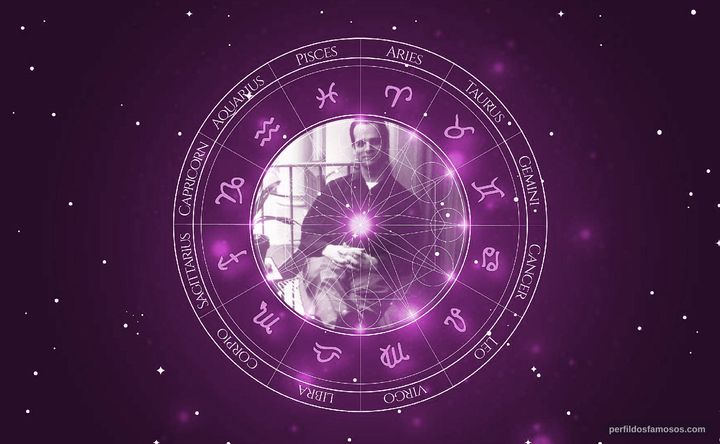 Imagem representando o mapa astral de Patrick Breen