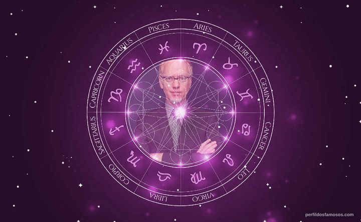 Imagem representando o mapa astral de Patrick Bristow