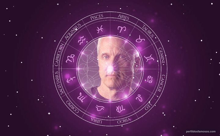 Imagem representando o mapa astral de Patrick Fabian