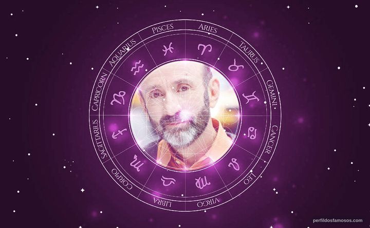 Imagem representando o mapa astral de Patrick Kerr