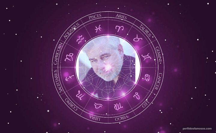 Imagem representando o mapa astral de Patrick Labyorteaux
