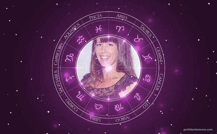 Imagem representando o mapa astral de Patty Jenkins
