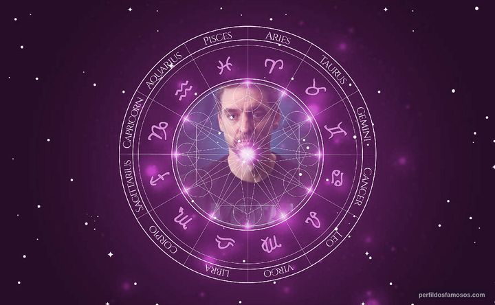 Imagem representando o mapa astral de Pau Gasol