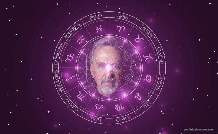 Imagem representando o mapa astral de Paul Eiding