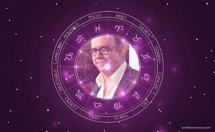 Imagem representando o mapa astral de Paul Giamatti