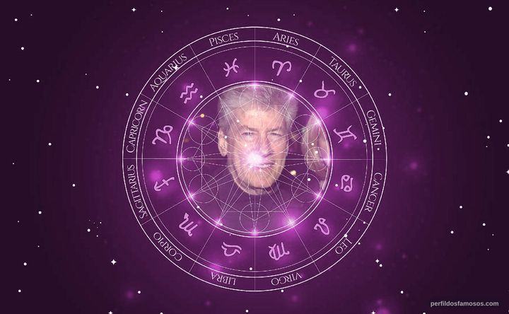 Imagem representando o mapa astral de Paul Gleason