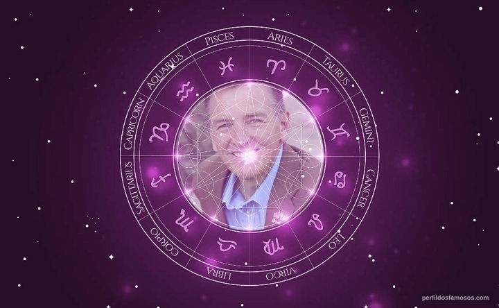 Imagem representando o mapa astral de Paul Gosar