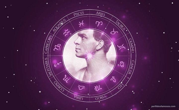 Imagem representando o mapa astral de Paul Hartmann