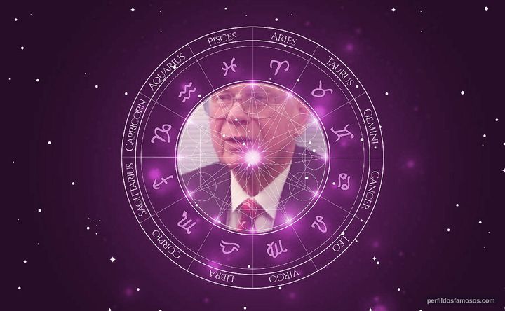 Imagem representando o mapa astral de Paul Hellyer