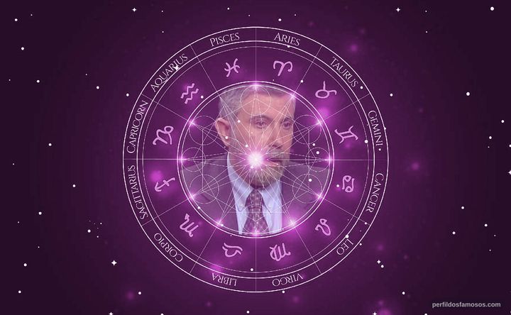 Imagem representando o mapa astral de Paul Krugman