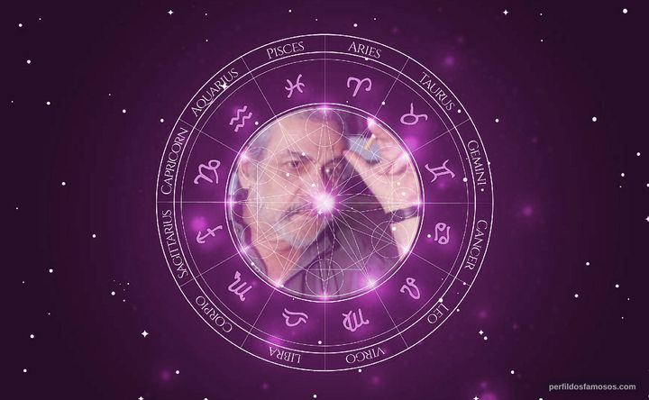 Imagem representando o mapa astral de Paul Leduc