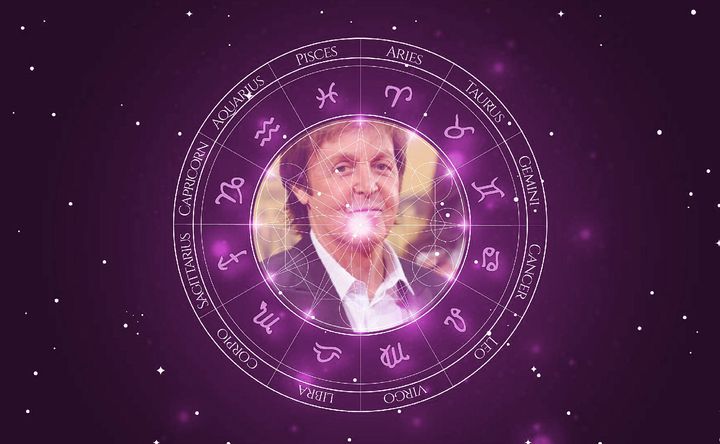 Imagem representando o mapa astral de Paul McCartney