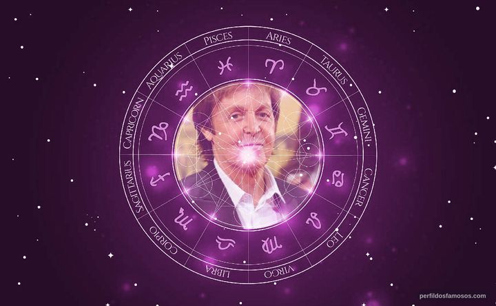 Imagem representando o mapa astral de Paul McCartney