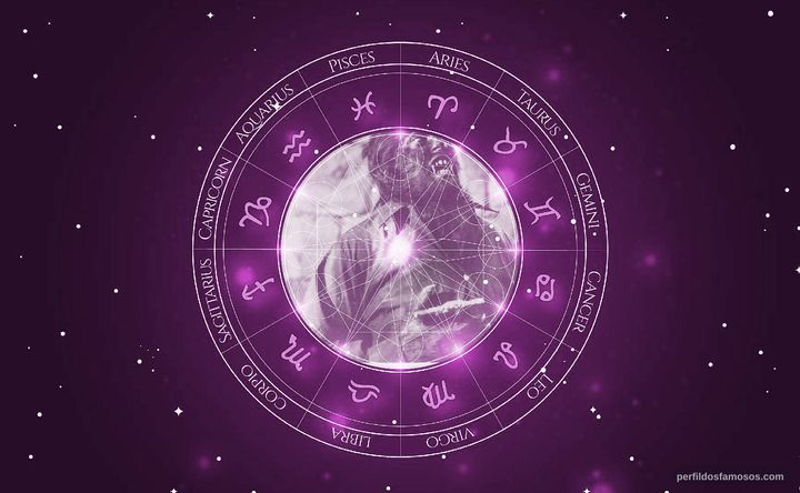 Imagem representando o mapa astral de Paul Naschy