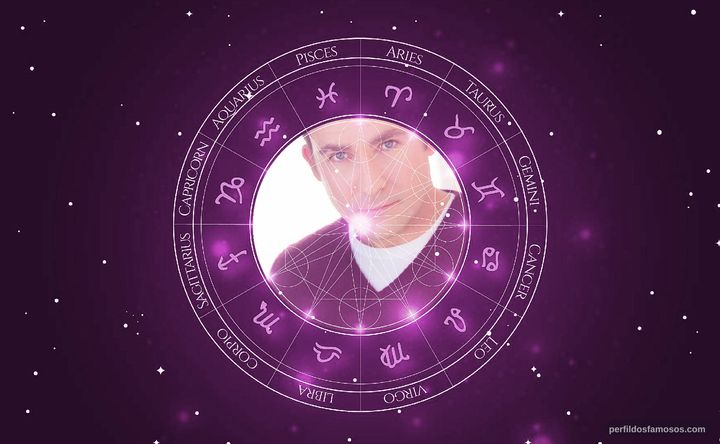 Imagem representando o mapa astral de Paul Rivet