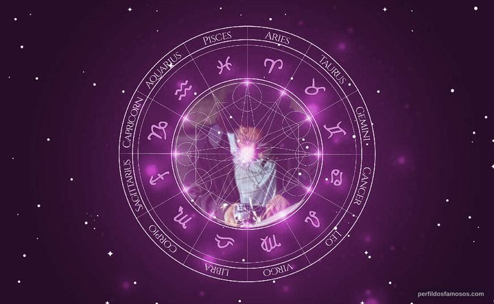 Imagem representando o mapa astral de Paul Rodriguez