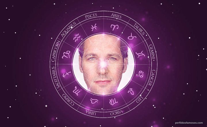 Imagem representando o mapa astral de Paul Rudd