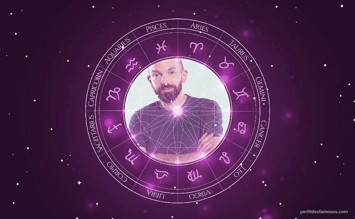 Imagem representando o mapa astral de Paul Scheer