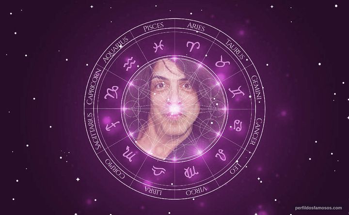 Imagem representando o mapa astral de Paul Stanley