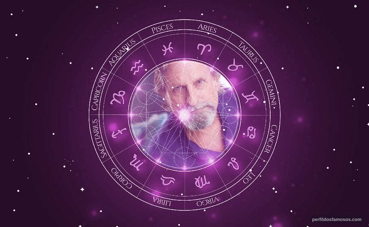 Imagem representando o mapa astral de Paul Thomas Arnold