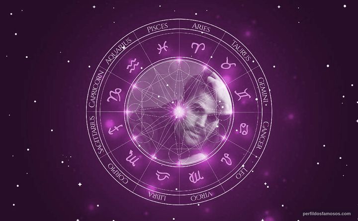 Imagem representando o mapa astral de Paul Wesley