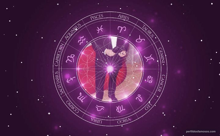 Imagem representando o mapa astral de Paul Whitehouse
