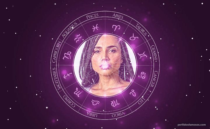 Imagem representando o mapa astral de Paula Amorim