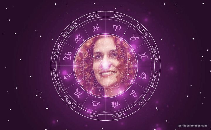 Imagem representando o mapa astral de Paula Barbosa