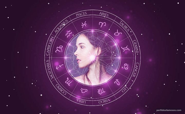 Imagem representando o mapa astral de Paula Berwanger
