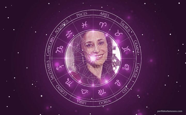 Imagem representando o mapa astral de Paula Braun