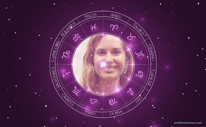 Imagem representando o mapa astral de Paula Burlamaqui