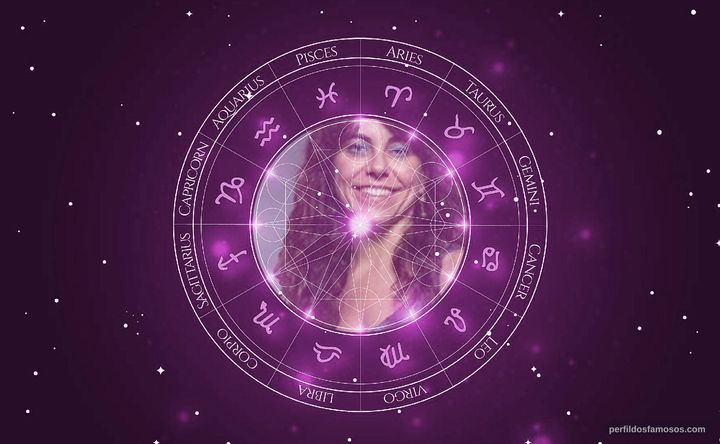 Imagem representando o mapa astral de Paula Cohen