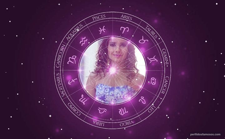 Imagem representando o mapa astral de Paula Fernandes