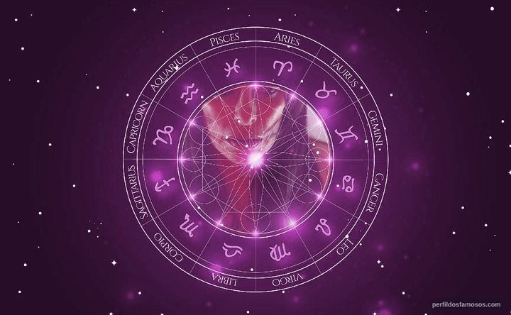 Imagem representando o mapa astral de Paula Guedes