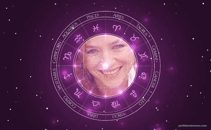 Imagem representando o mapa astral de Paula Lobo Antunes
