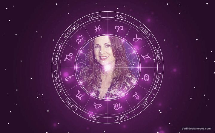 Imagem representando o mapa astral de Paula Marshall