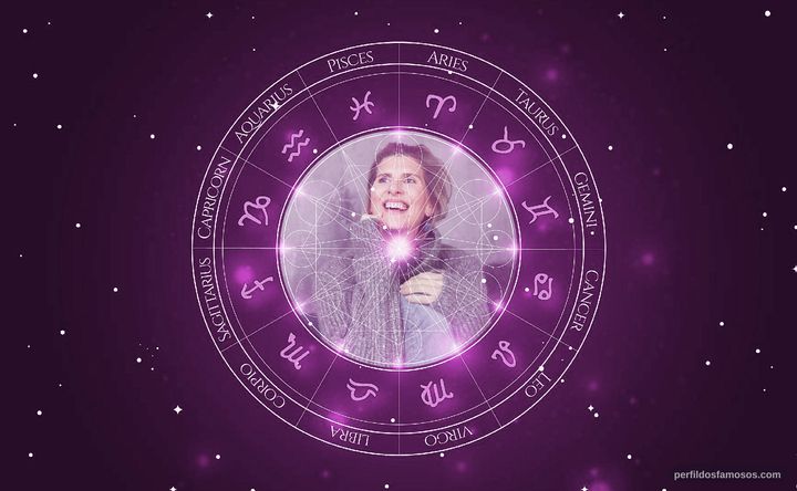 Imagem representando o mapa astral de Paula Paul