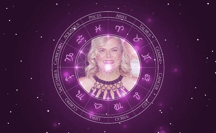 Imagem representando o mapa astral de Paula Pell