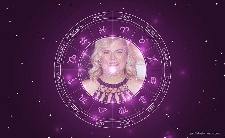 Imagem representando o mapa astral de Paula Pell