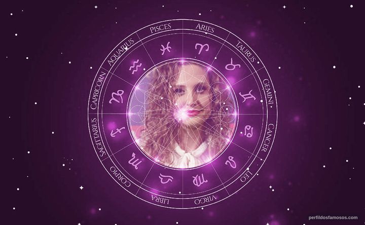 Imagem representando o mapa astral de Paula Possani
