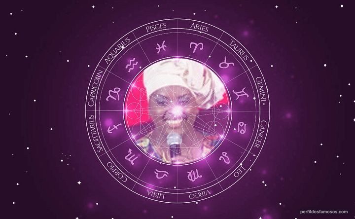 Imagem representando o mapa astral de Paula Sanffer