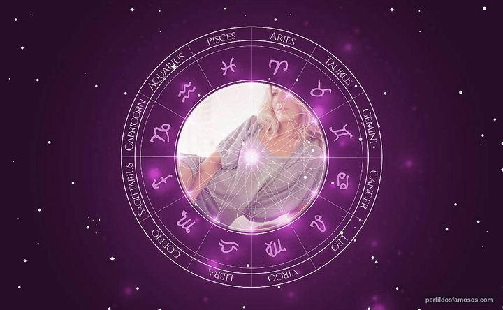 Imagem representando o mapa astral de Paula Toller